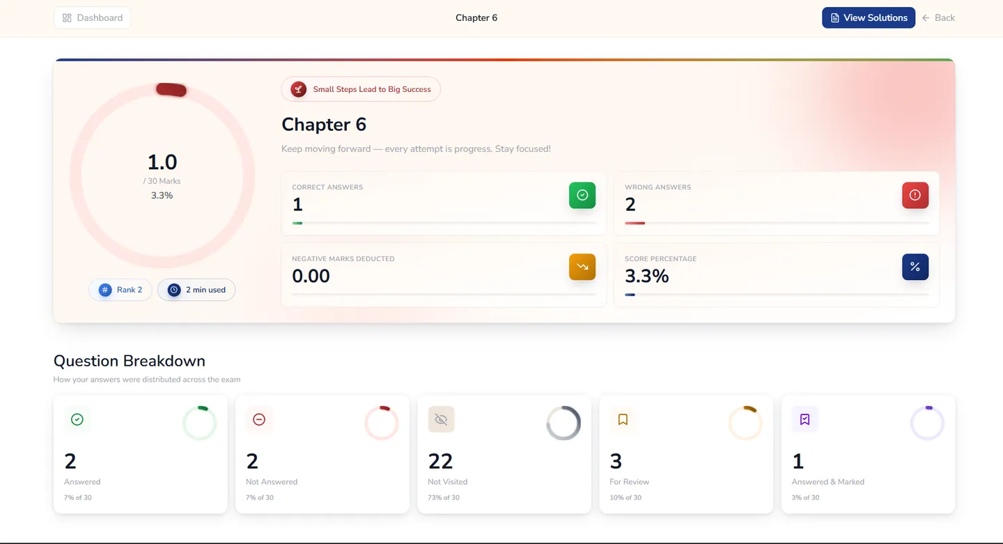 Test Series & Exam Management — Sikgen AI platform screenshot