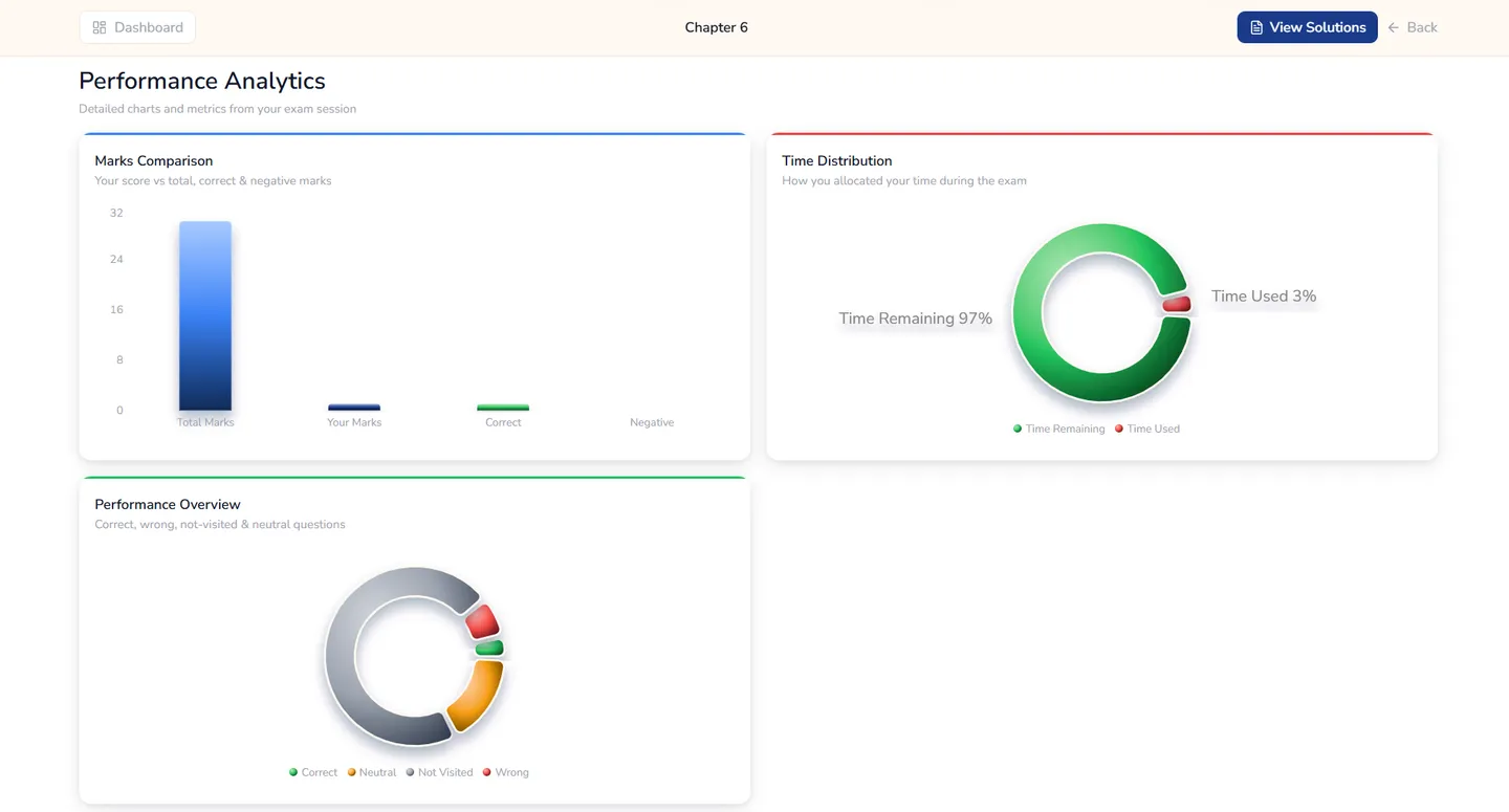 Test Series & Exam Management screenshot 2