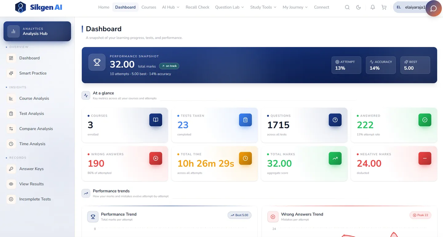 Test Series & Exam Management screenshot 4