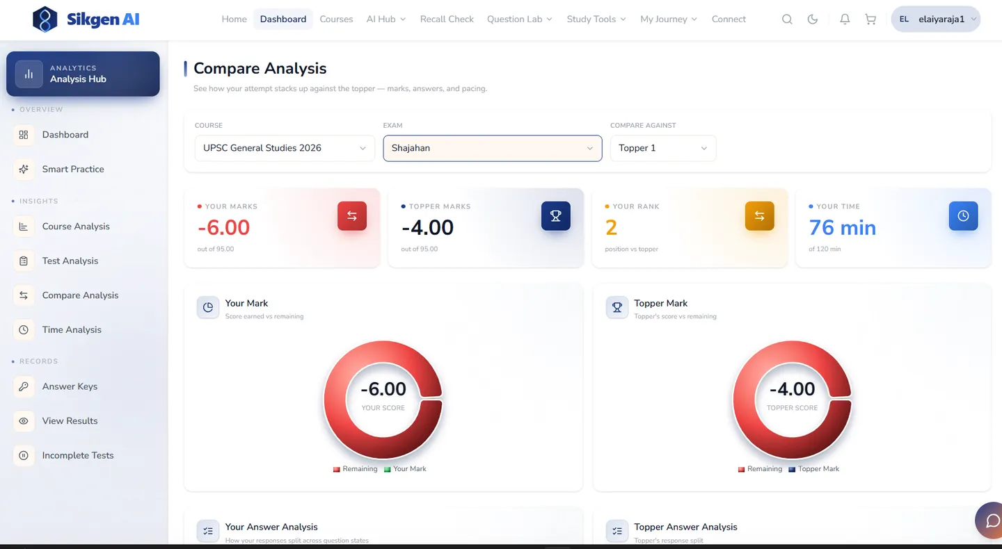 Smart Practice & Deep Analytics screenshot 3